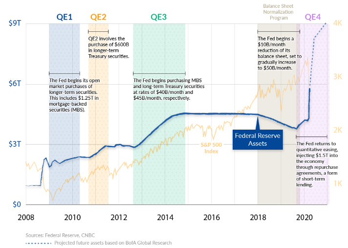 Federal Reserve Balance Sheet2